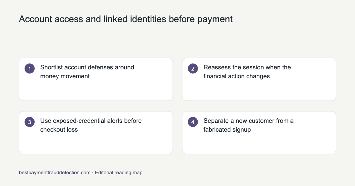 Reading map for Account access and linked identities before payment
