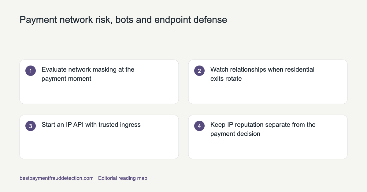 Reading map for Payment network risk, bots and endpoint defense