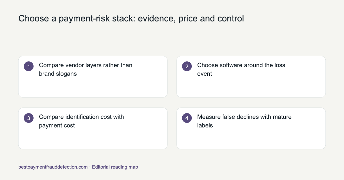 Reading map for Choose a payment-risk stack: evidence, price and control